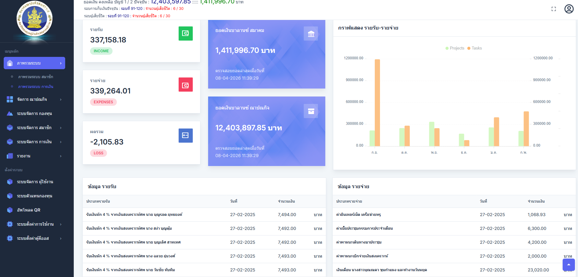 NCOS หน้า Dashboard
